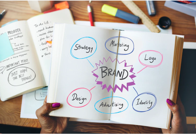 Digital branding strategy | Brand Identity And Its Digital Impact